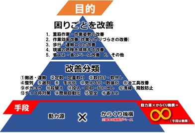 からくり改善とは からくり改善