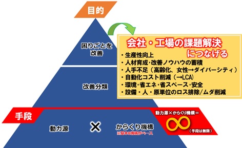 からくり改善とは からくり改善